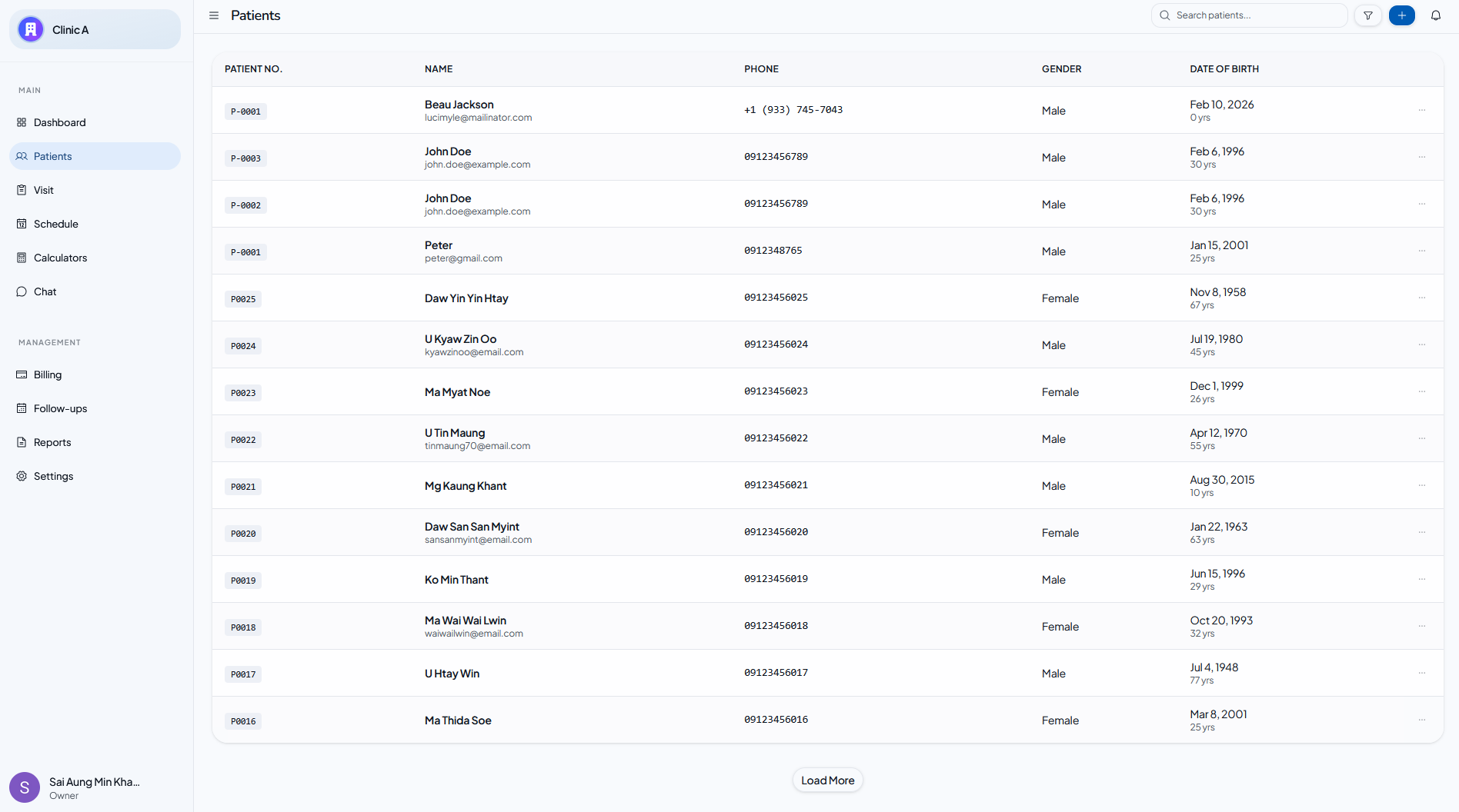 Clinic dashboard overview